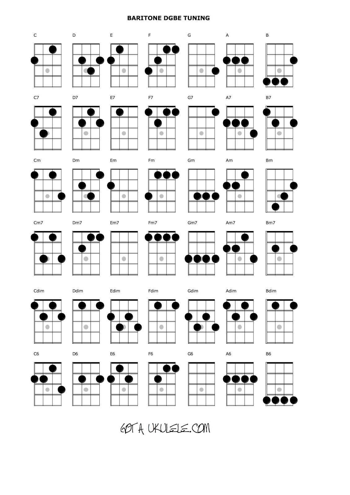 beginner ukulele songs with chord diagrams